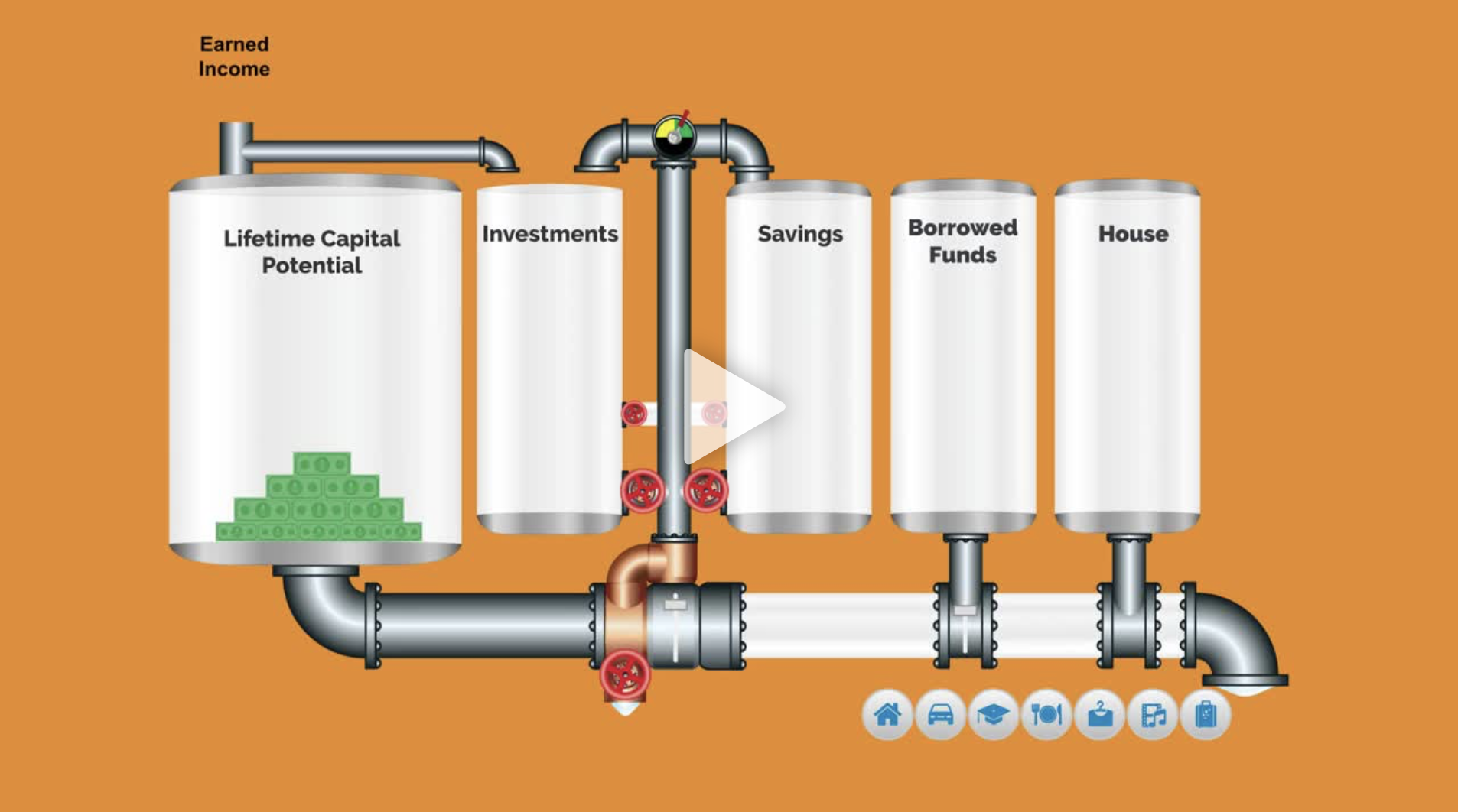 Introducing the Personal Economic Model